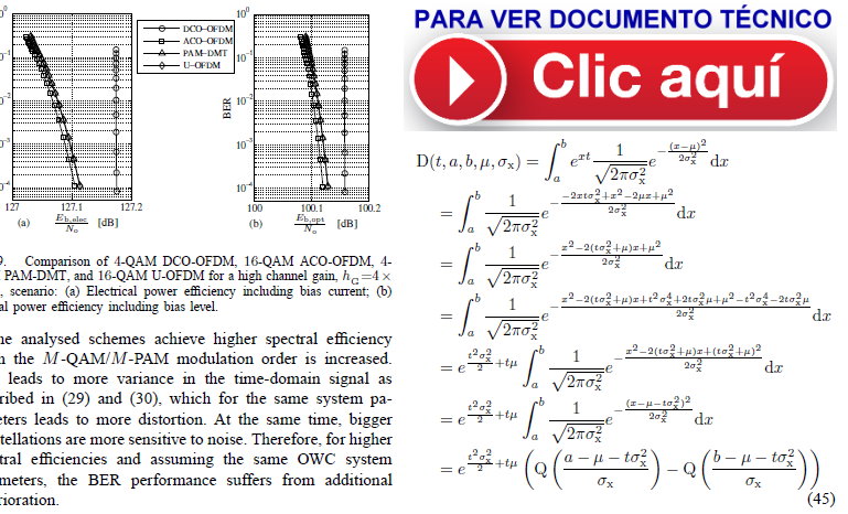 Complete Modeling of Nonlinear Distortion in OFDM-based Optical Wireless Communication Dobroslav Tsonev, Sinan Sinanovic and Harald Haas 5